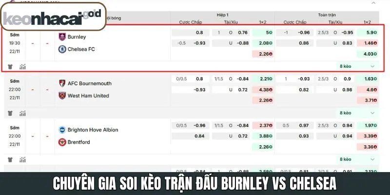 Các nhận định tỉ lệ cược khi soi giữa hai kèo Burnley và Chelsea