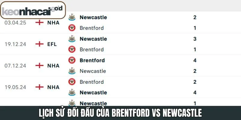 Tìm hiểu lịch sử đối đầu để soi kèo Brentford vs Newcastle 9/11