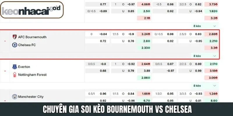 Nhận định Bournemouth - Chelsea từ Keonhacai