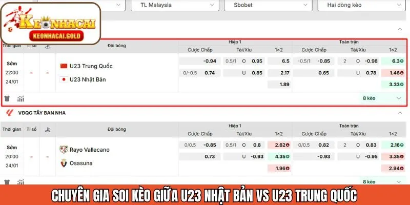Soi kèo chi tiết từ Keonhacai về trận đối đầu sắp tới