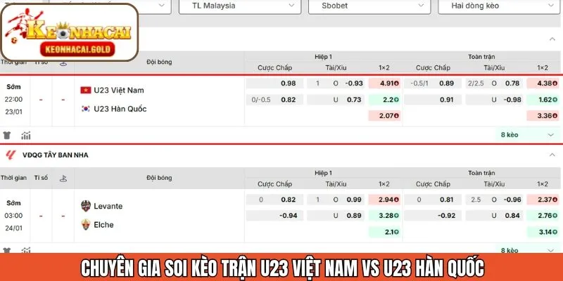 Soi kèo chuẩn xác cho trận đấu tại Keonhacai