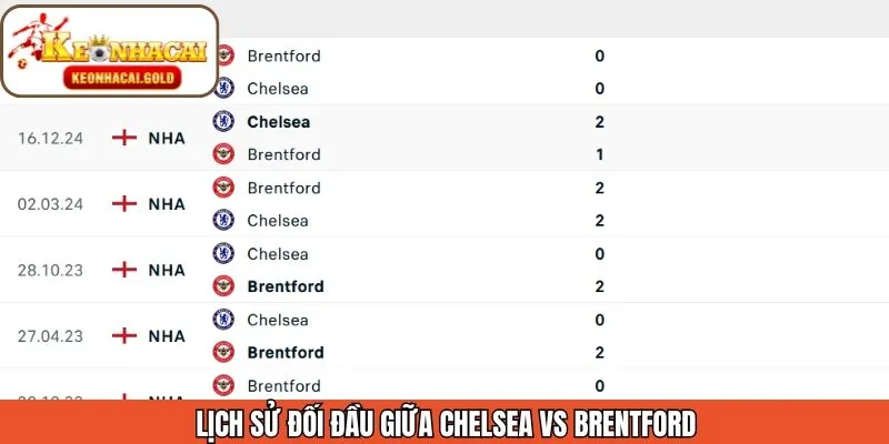 Lịch sử đối đầu giữa CLB Chelsea vs Brentford